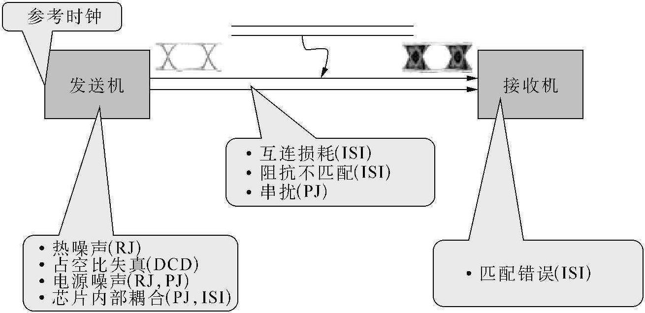 3.6 高级抖动溯源分析方法